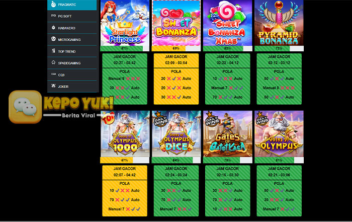 Pola RTP Yang Membuat Permainan Slot Makin Gacor