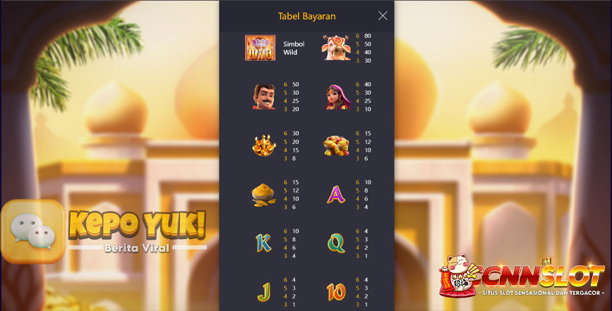 Ganesha Fortune Game Bertema India di PG SOFT Mudah Jepe