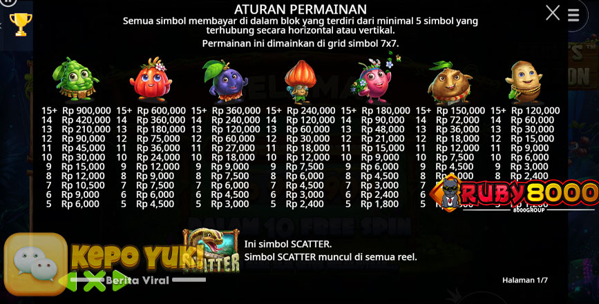 Nikmati Sensasi Slot Eksotis dengan Fruits of the Amazon